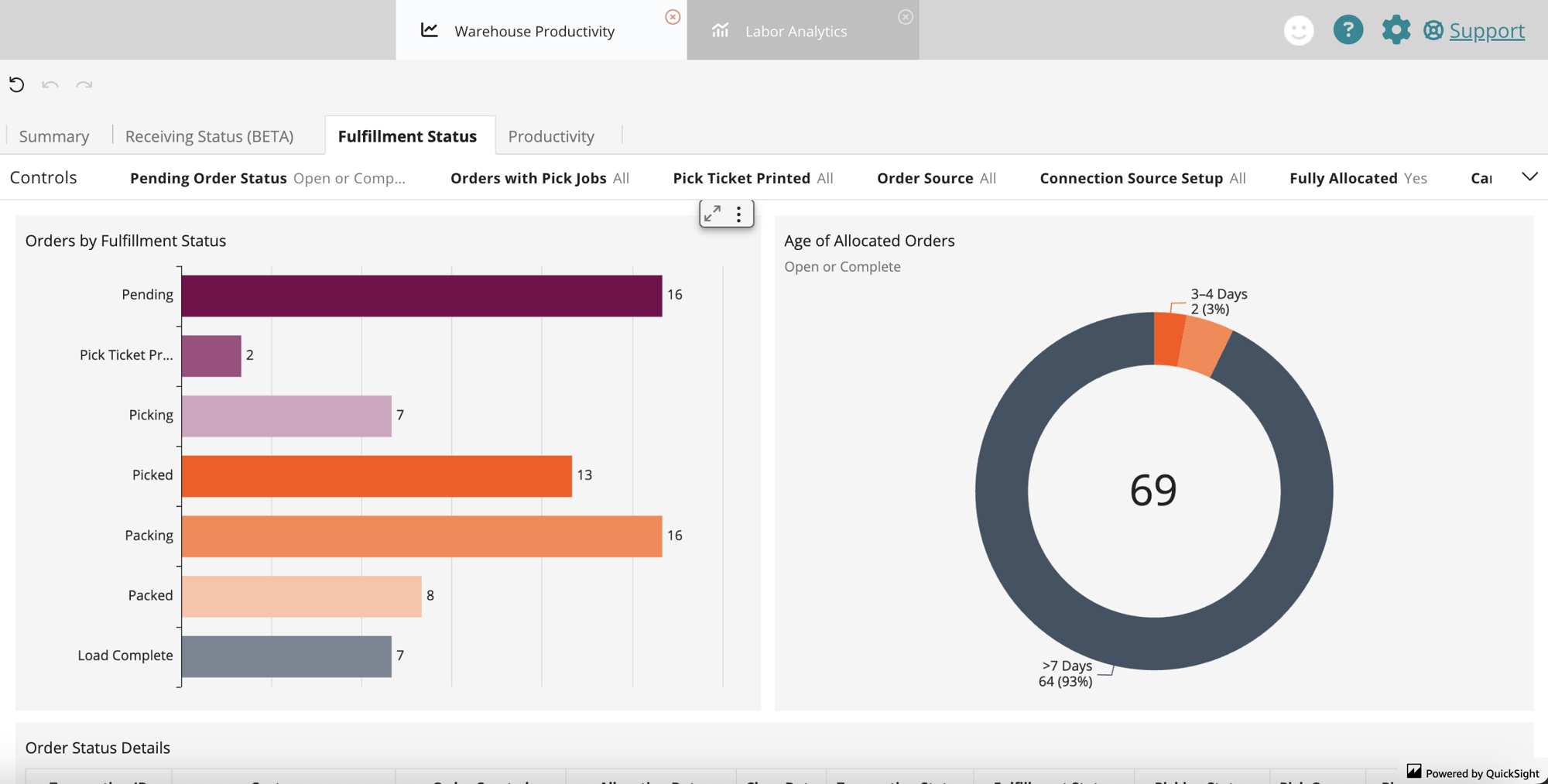 Spot3-analytics